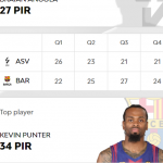 @EuroLeague 2025-2026 RS24 València=Derrota, Madrid y Barcelona=Victoria, MVP
