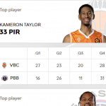 @EuroLeague 2025-2026, RS23: València, Barcelona y Madrid=Victoria, Taylor MVP