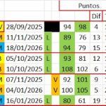 València, Madrid y Barcelona: 8 Partidos entre Sí, Resultados ACB e @EuroLeague
