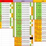 València, Barcelona, Madrid: Mayores Rachas de Victorias y Derrotas de la Temporada