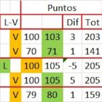 València, Barcelona y Madrid: Mayores y Menores Valoraciones de la Temporada, 162