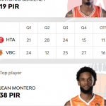 @EuroLeague 2025-2026, RS27: Madrid=Derrota, València=Victoria, Montero MVP