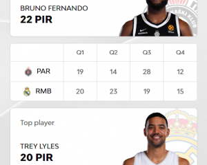 euroleaguebasketball.net/en/euroleague/game-center/2025-26/partizan-mozzart-bet-belgrade-real-madrid/E2025/276/#box-score