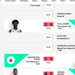 Madrid 2025-2026 (ACB e @EuroLeague): (11) Mario Hezonja y (0) Trey Lyles Juntos