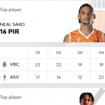 @EuroLeague 2025-2026, RS28: València=Victoria, Barcelona=Derrota, Sako MVP