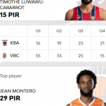 @EuroLeague 2025-2026, RS29: València y Madrid=Victoria, (8) Jean Montero MVP