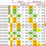 Barcelona: ¿3 Derrotas Consecutivas = Destitución?