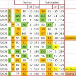 Barcelona: ¿3 Derrotas Consecutivas = Destitución? Depende. ¿Y 4?