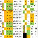 Barcelona: Menores Anotaciones y Peor Racha de Victorias y Derrotas de la Temporada