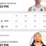 @EuroLeague 2025-2026 RS30 València y Madrid=Victoria, Barcelona=Derrota, MVP