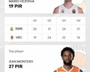 euroleaguebasketball.net/en/euroleague/game-center/2025-26/real-madrid-valencia-basket/E2025/303/#box-score