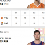 @EuroLeague 2025-26 RS32 Barcelona=Victoria València=Derrota Català Parra MVP