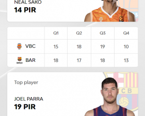 euroleaguebasketball.net/en/euroleague/game-center/2025-26/valencia-basket-fc-barcelona/E2025/315/#box-score