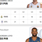 @EuroLeague 2025-2026, RS34: Madrid=Victoria, ex-NBA (14) Gabriel Deck MVP
