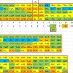 @FIBA Basketball World Cup 27 European Qualifiers: #SelMas FEB 2026, Posiciones