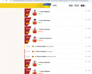 fiba.basketball/en/events/fiba-basketball-world-cup-2027-european-qualifiers/games/127000-UKR-ESP#playByPlay