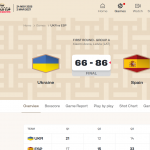 @FIBA Basketball World Cup 27 European Qualifiers #SelMas FEB 2026 Previa MVP