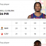 @EuroLeague Play-In 2026: Previa Monacó-Barcelona, Clyburn MVP, Parra Shengelia