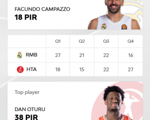 euroleaguebasketball.net/en/euroleague/game-center/2025-26/real-madrid-hapoel-ibi-tel-aviv/E2025/386/#box-score