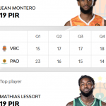 @EuroLeague Playoffs 2026: València=Derrota (0 a 1), (8) Montero (Cotonú) MVP
