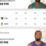 @EuroLeague 2025-2026, RS35: Barcelona=Derrota, Inicial (0) Kevin Punter MVP