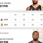 @EuroLeague 2025-2026, Play-In: Previa Monacó-Barcelona, (0) Kevin Punter MVP