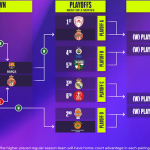 @EuroLeague Play-In 2026: Barcelona=Derrota y Sin Playoffs, (23) Shengelia MVP