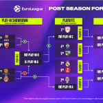 @EuroLeague 2025-2026 Play-In: Barcelona Previa; Satoranský, Clyburn MVP, Nwora
