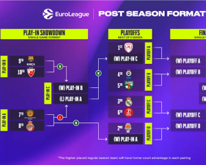 euroleaguebasketball.net/en/euroleague/standings/format/