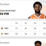 @EuroLeague Playoffs 2026: Previa València-Panathinaikos, Montero Thompson MVP
