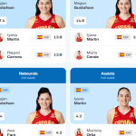 FIBA Women’s Basketball World Cup 2026 Qualifying Tournament: #SelFem Clasifica