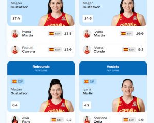 fiba.basketball/en/events/fiba-womens-basketball-world-cup-2026-qualifying-tournament-san-juan-puerto-rico/teams/spain