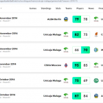 Málaga-Berlín ¿“Partido de la @EuroLeague Durante Muchos Años”? No, Sólo 3 de 26