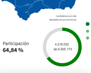 resultados.eleccionesparlamentoandalucia2026.es/es/inicio