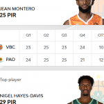 @EuroLeague Playoffs 2026: València=Derrota (0 a 2), (8) Montero (Cotonú) MVP