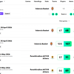 @EuroLeague Playoffs 2026: Previa Quinto Partido València-Panathinaikos, MVP