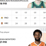 @EuroLeague Playoffs 2026: València=Victoria (1 a 2), (8) Montero (Cotonú) MVP