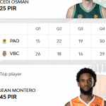 @EuroLeague Playoffs 2026: València=Victoria (2 a 2), (8) Montero (Cotonú) MVP