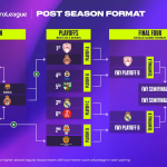 @EuroLeague Playoffs 2026: Madrid=Victoria (3 a 1) y #F4GLORY (16) Garuba MVP