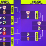 @EuroLeague #F4GLORY 2026: Madrid=Victoria y Final, (11) Mario Hezonja MVP