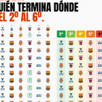 ACB 2025-2026, J34: Previa, Playoffs, Supercopa (“de Badalona”), València, Baskonia