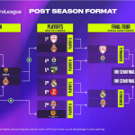 @EuroLeague Playoffs 2026: València=Victoria (3 a 2) y #F4GLORY (0) Badio MVP