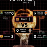 Playoff Final ACB 2026 València-Barcelona Previa Segundo Partido: Montero, Parra