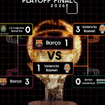Playoff Final ACB 2026 València-Barcelona, Previa Tercer Partido: Laprovíttola, Parra