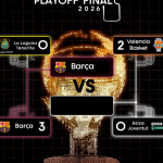 Playoffs ACB 2026, Semifinales: Barcelona=Tercera Victoria, Final y Supercopa, MVP