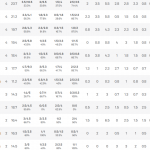 @FIBA Basketball World Cup 2027 European Qualifiers: #SelMas FEB Brizuela Willy