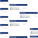 @FIBA U18 EuroBasket Trentino 2026: #SelMasU18, Octavos de Final, Previa, MVP