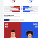 @FIBA U16 EuroBasket 2026: #SelMasU16, Previa Semifinales LAT, (10) Mera MVP