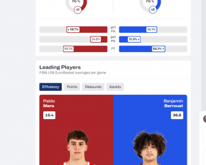 fiba.basketball/en/events/fiba-u16-eurobasket-2026/games/131961-ESP-LAT#teamComparison