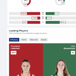 @FIBA Women’s #U16EuroBasket 2026: #SelFemU16, Previa Octavos de Final, MVP